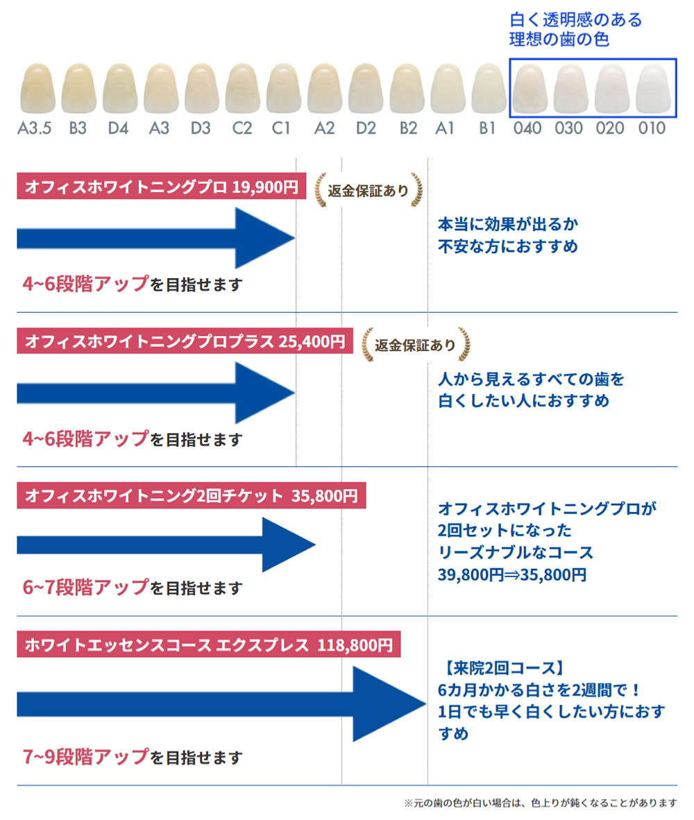 オフィスホワイトニングの費用等