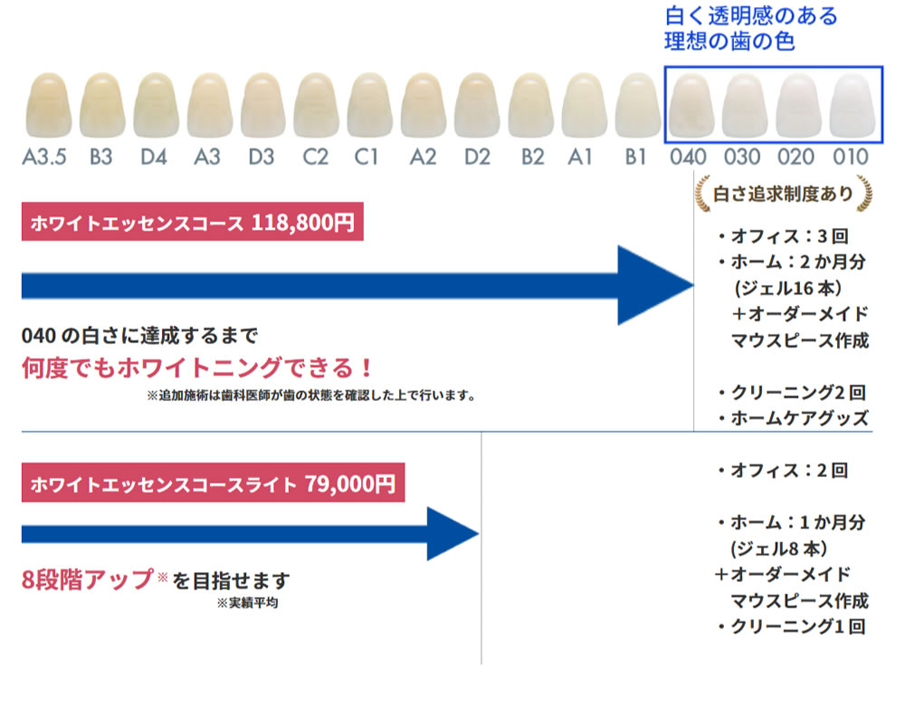 ホームホワイトニングの費用等